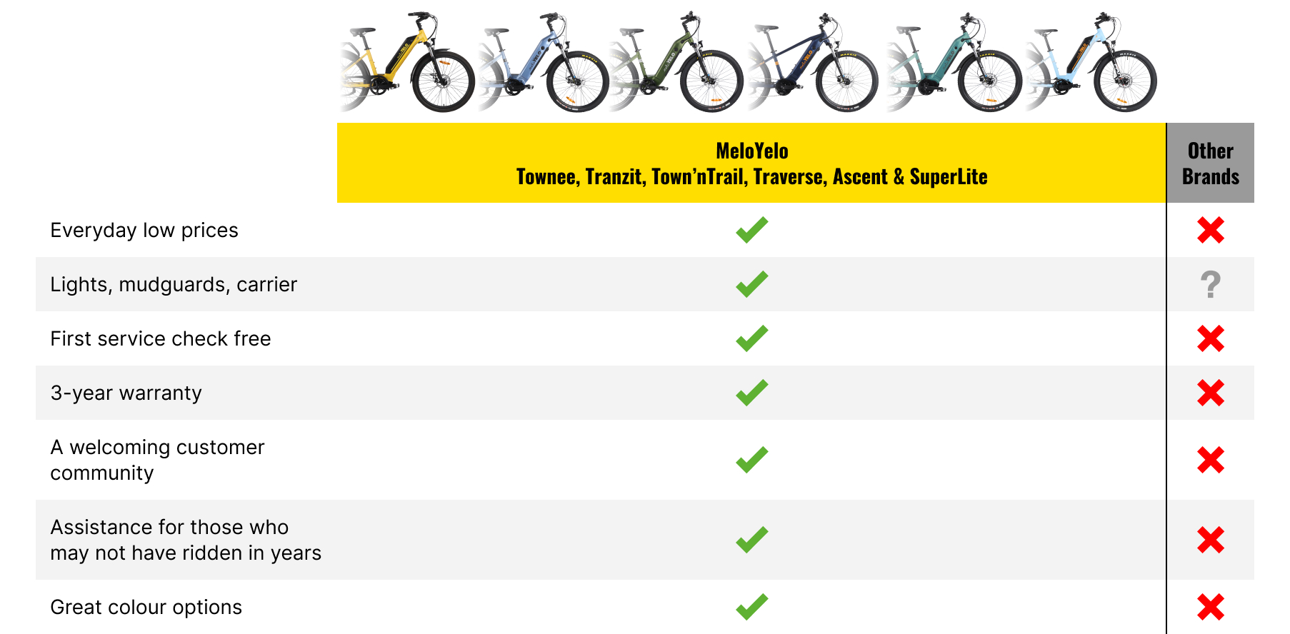 eBike Comparison Chart - compare electric bikes in NZ