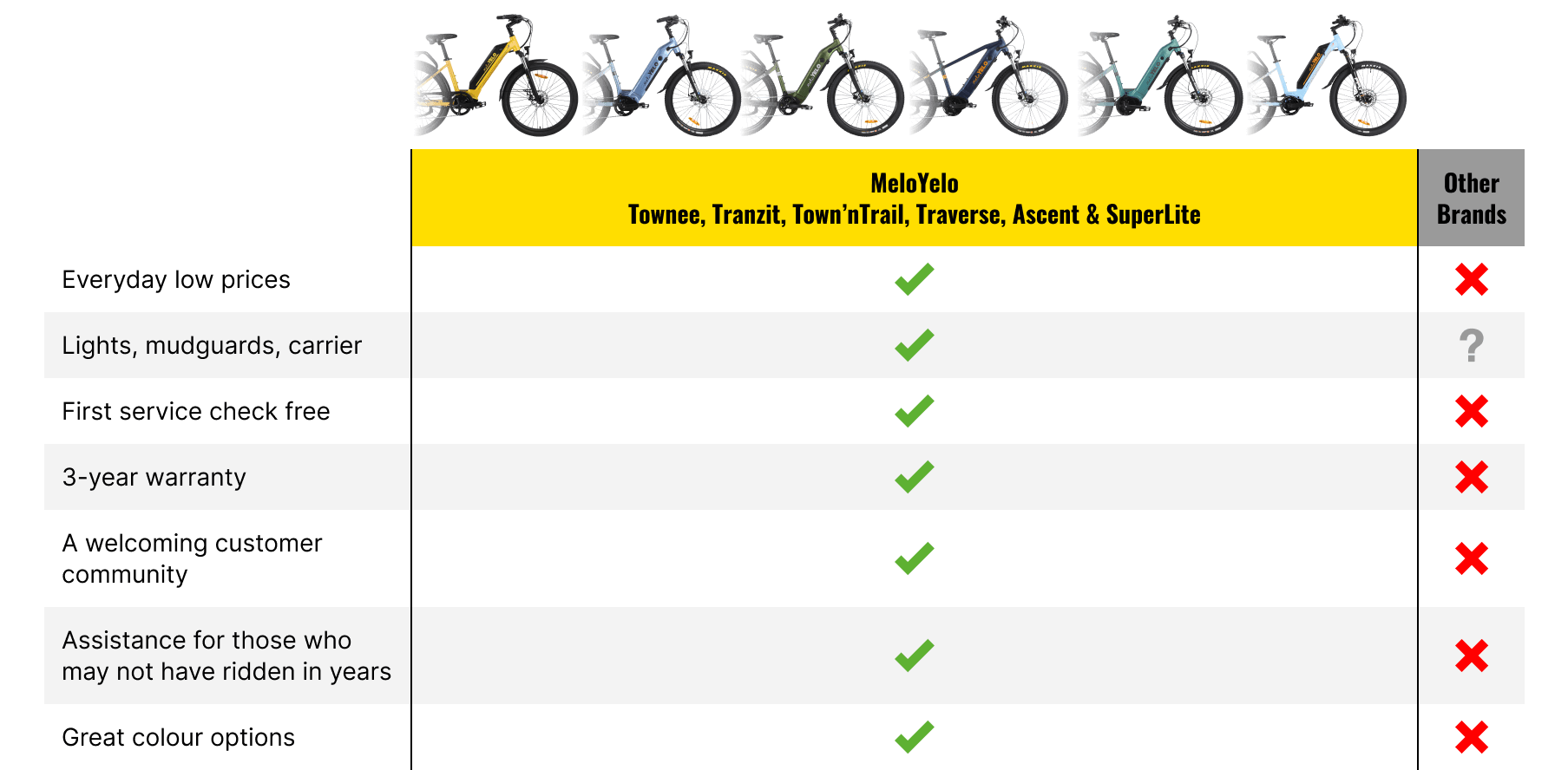 Comparison table